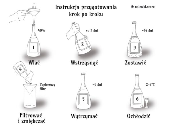 Instrukcja przygotowania krok po kroku