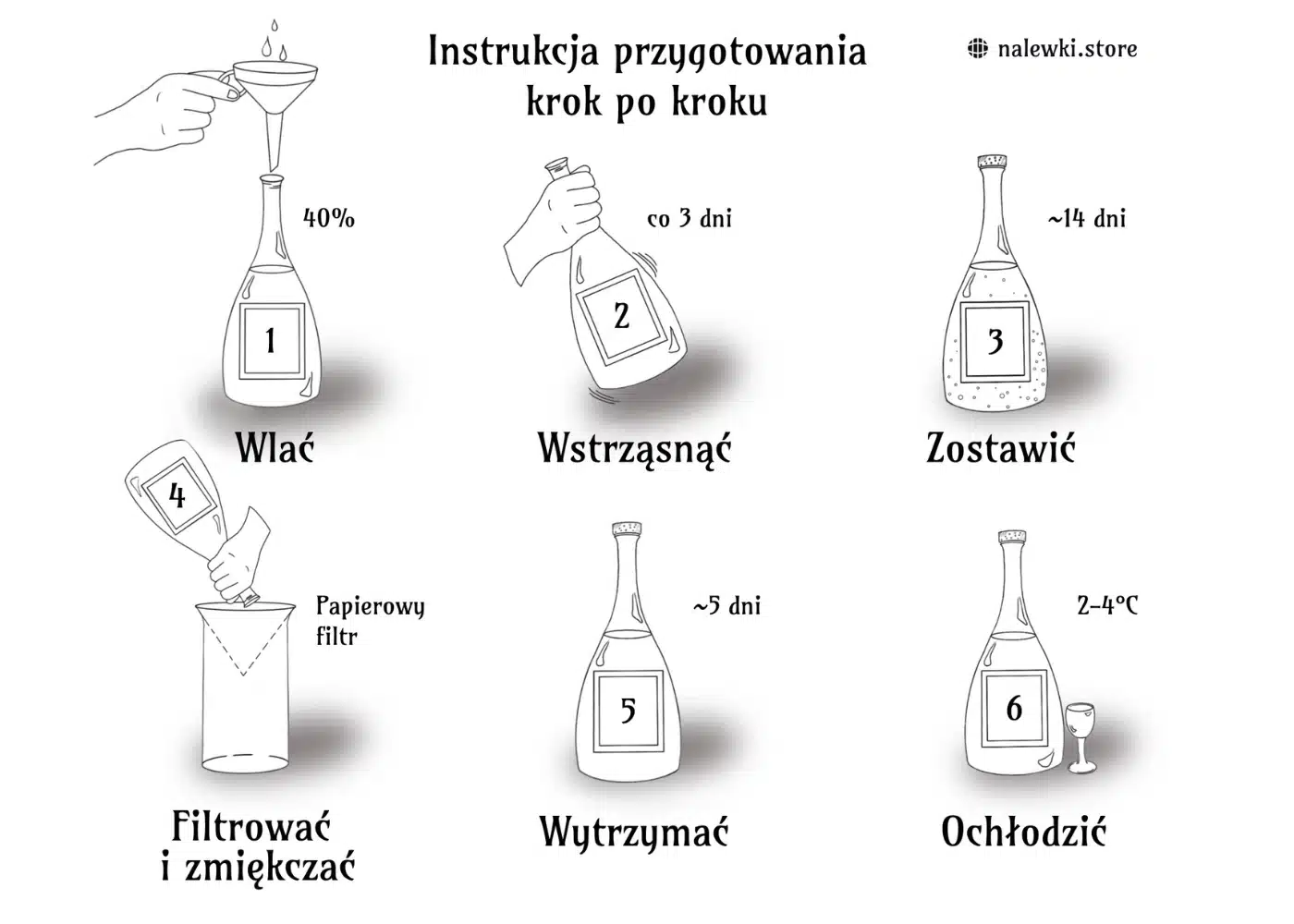 Zestaw do whisky z butelką do nalewki „Pikantny Whisky” - obrazek 6